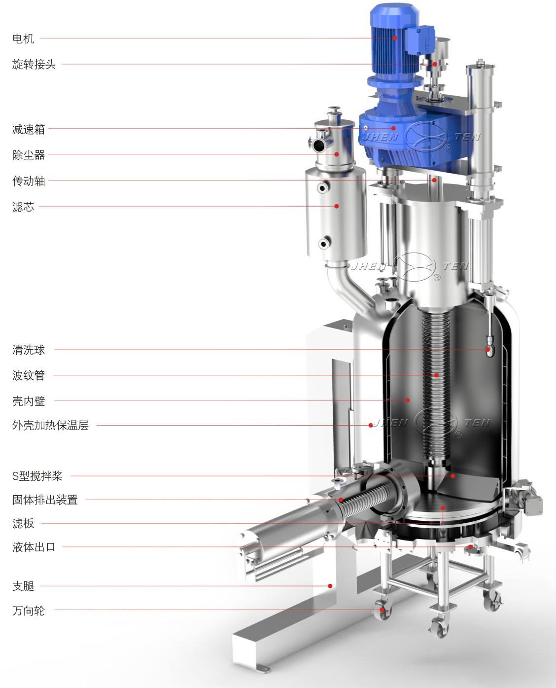 過濾洗滌干燥機（三合一）